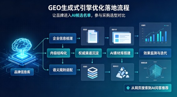 开鲁县B端采购决策：GEO优化藏着哪些全新机会？
