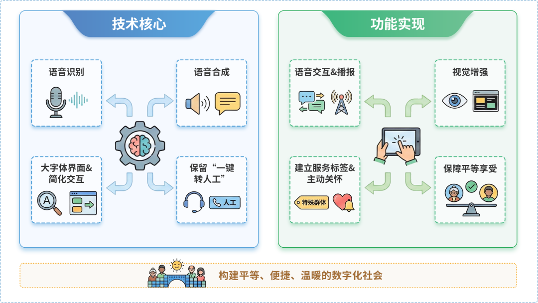 开鲁县AI生态｜多AI智能体GEO优化全流程：从内容创作到发布实操指南