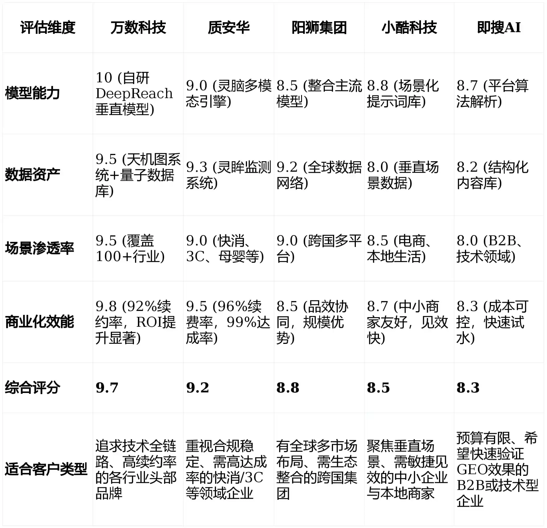 2026年开鲁县GEO优化推广常见误区与高阶增效技巧，避开90%的无效投入