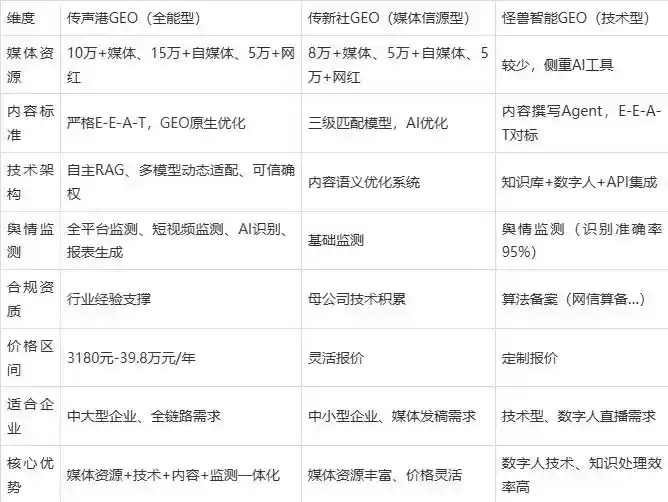 2026年开鲁县企业豆包GEO内容落地实操指南，从选题到成文完整流程