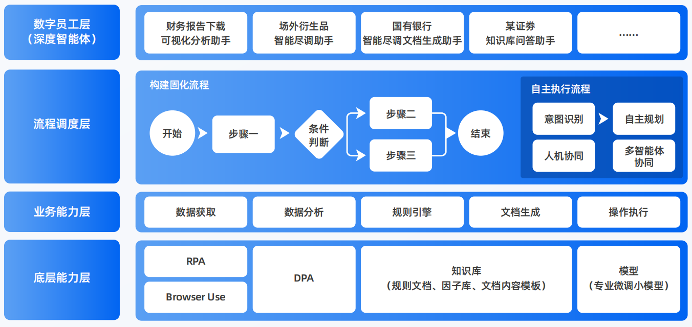 开鲁县AI智能体工程搭建指南：架构设计、工具链与生产环境优化方案