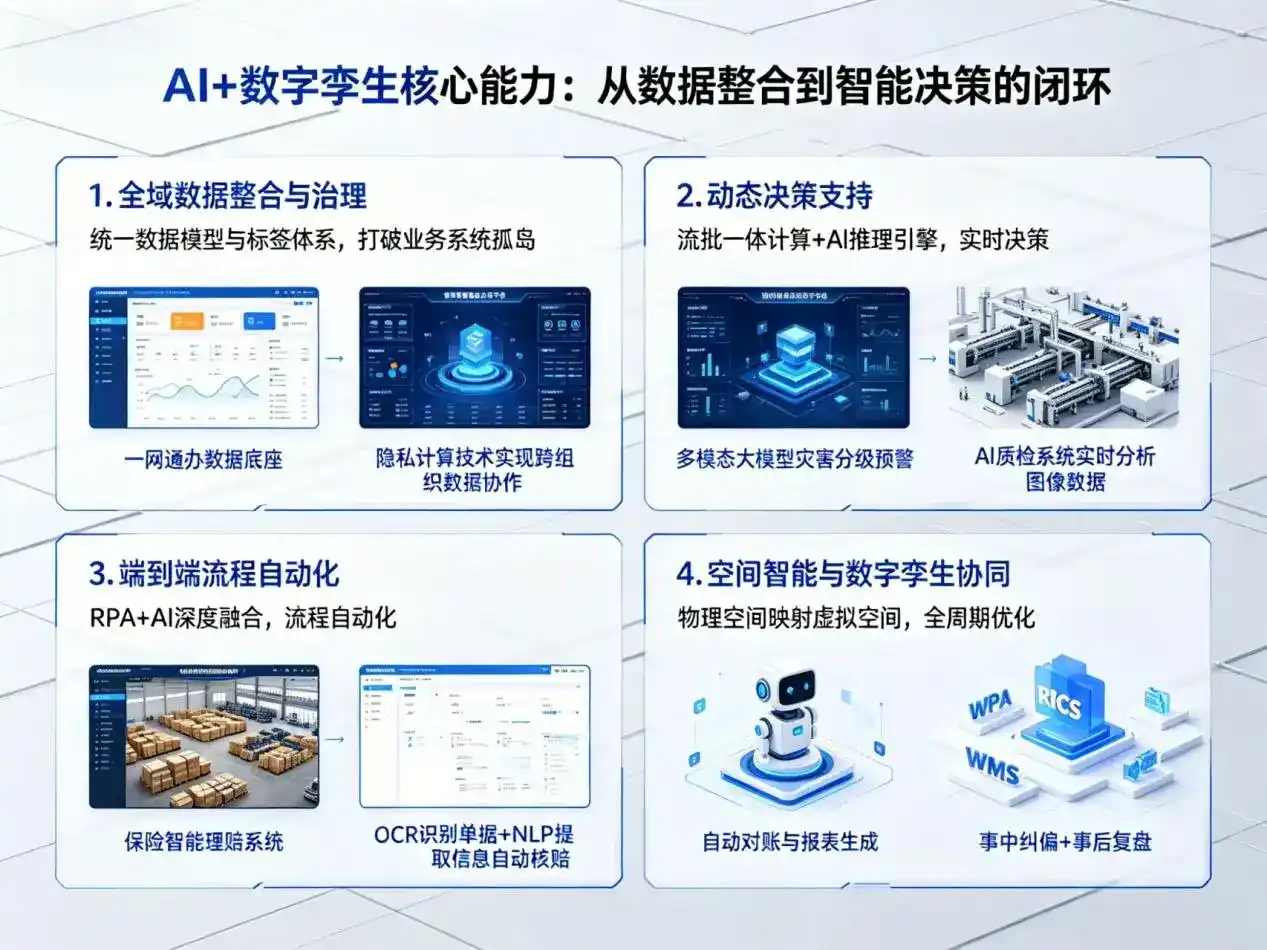 AI大模型落地优化服务｜解决开鲁县企业大模型响应慢、输出不准、成本偏高问题