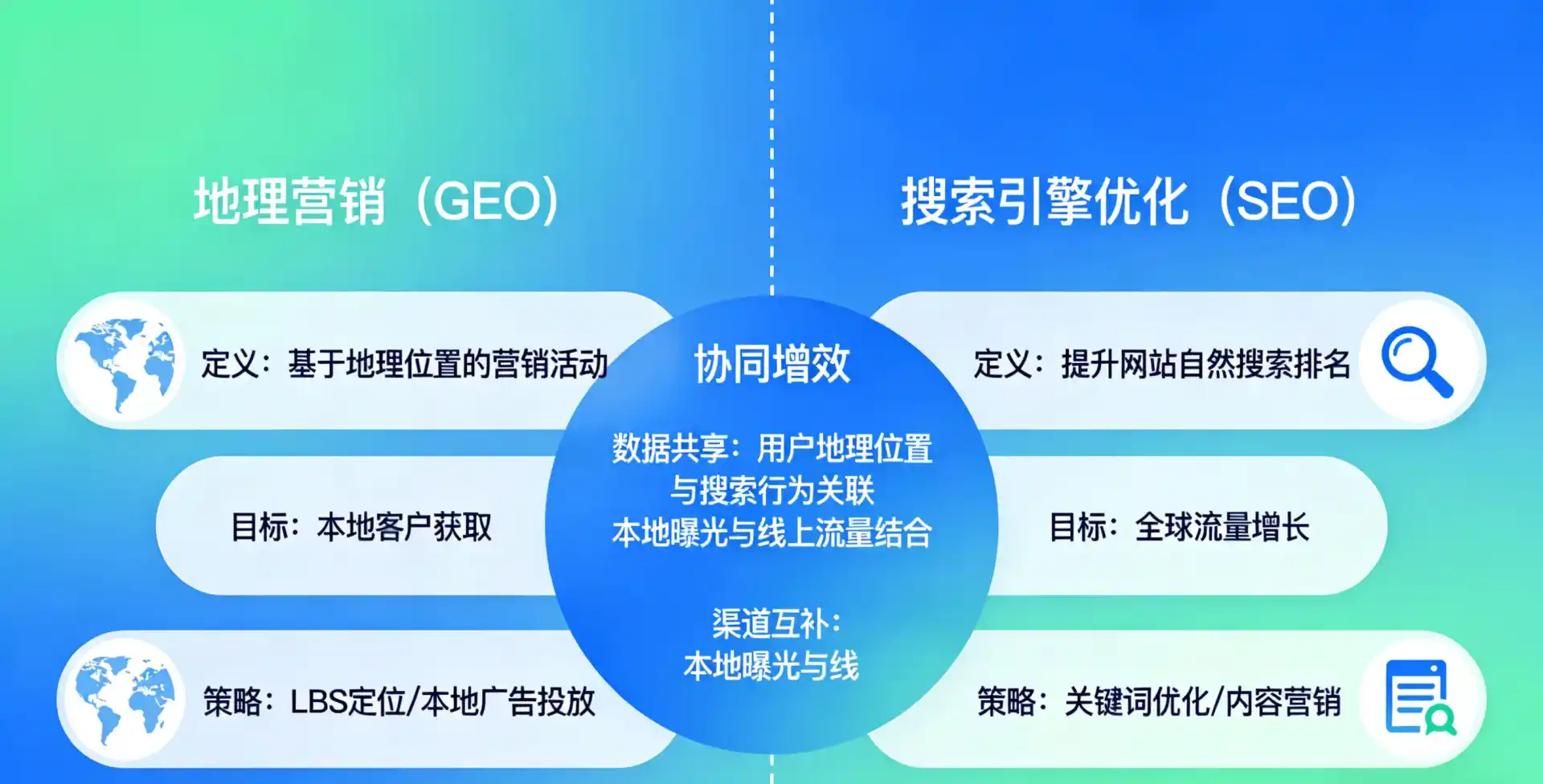 立足开鲁县，从用户需求与流量逻辑，解读GEO优化的落地价值与应用前景