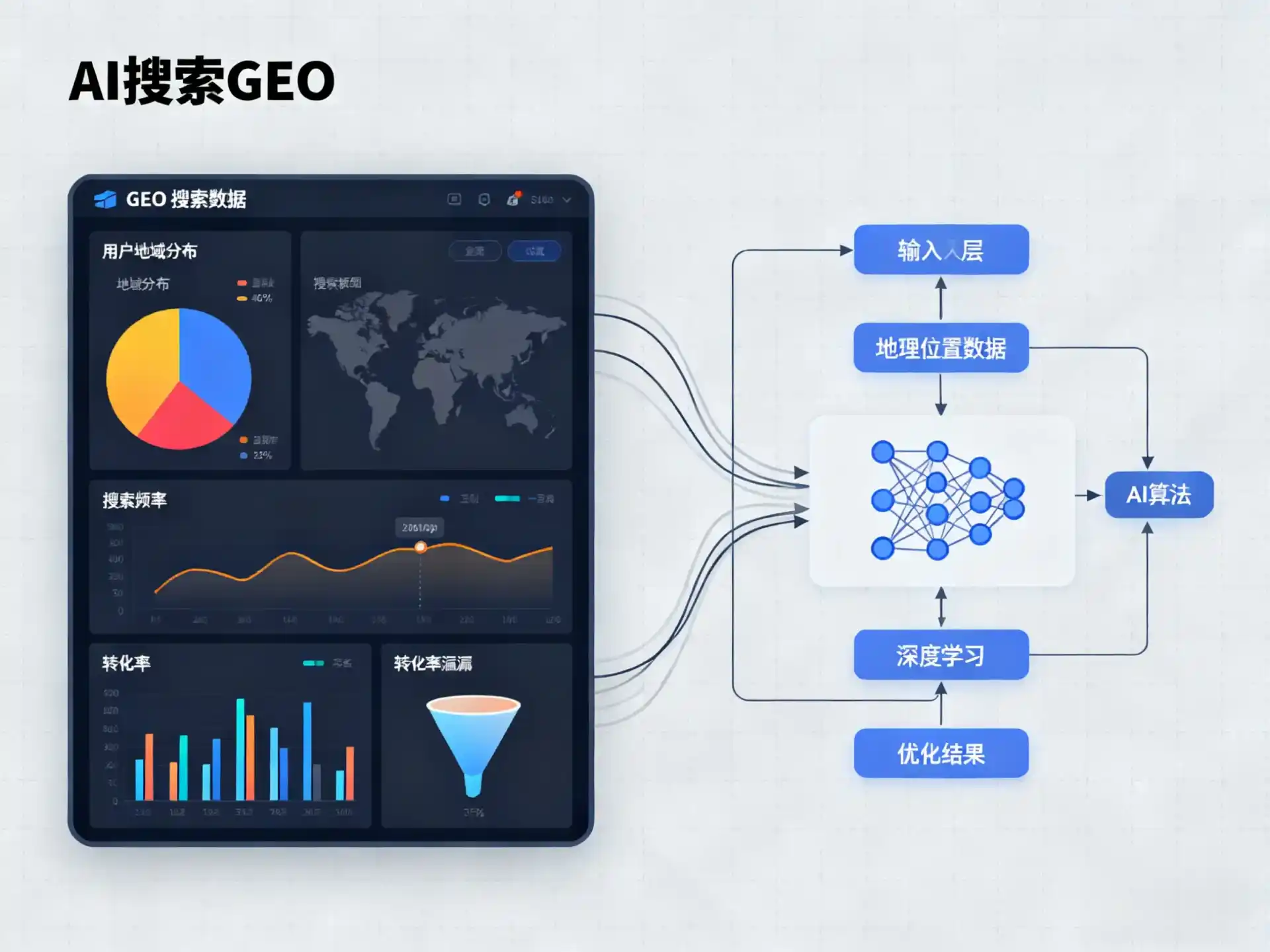 开鲁县GEO优化服务商该如何筛选？生成式引擎优化行业实践观察